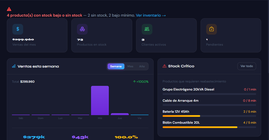 SuriApp Dashboard